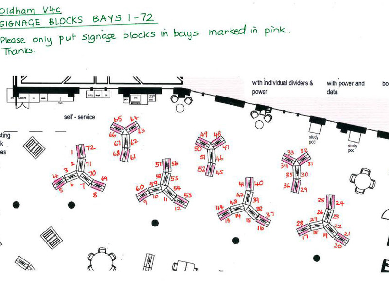 Signage Block Locations