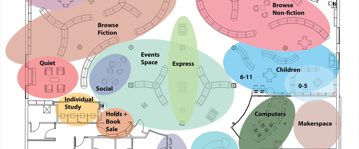 Library Space Planning | Evidence-Based Layouts | Opening the Book