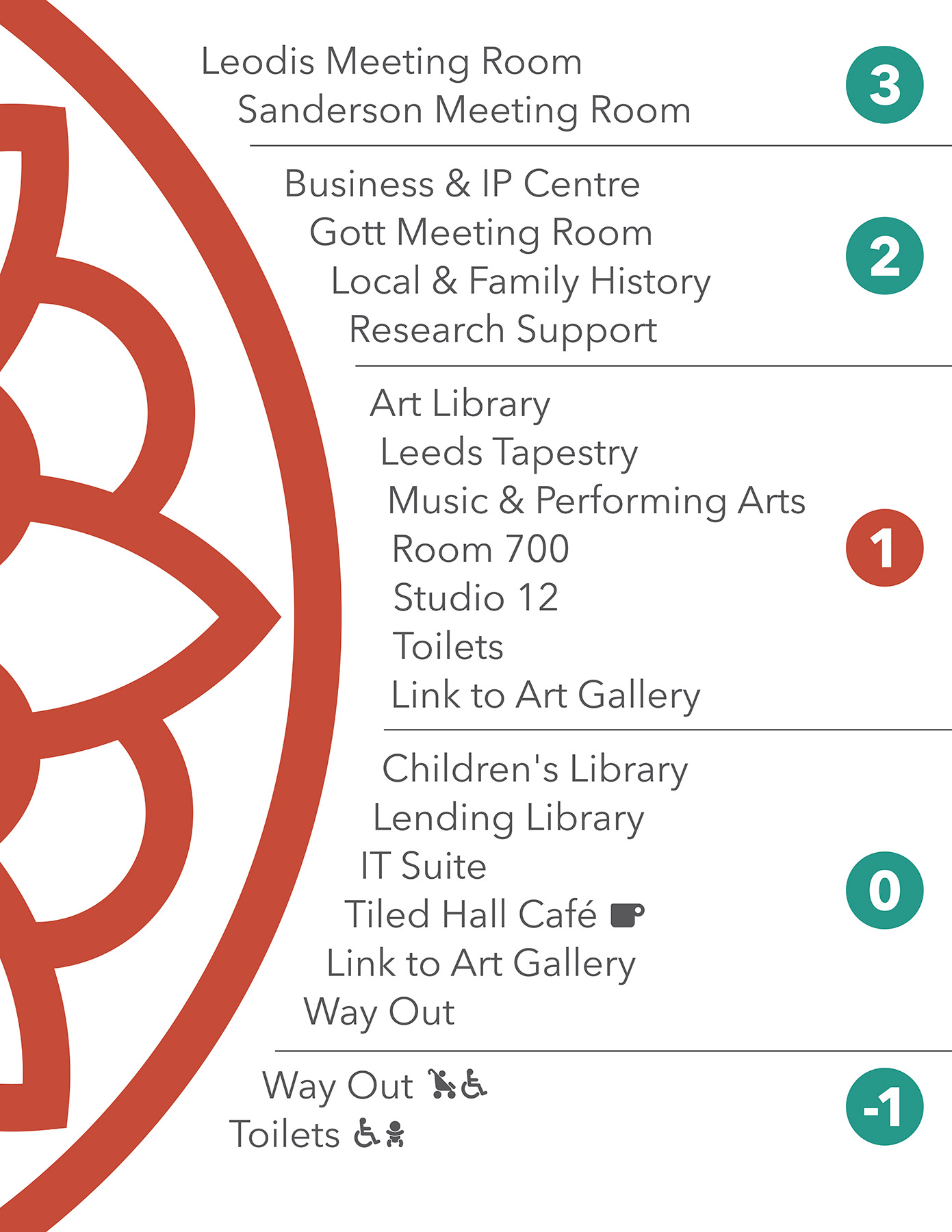 Music Library & BIPC — Wayfinding signage