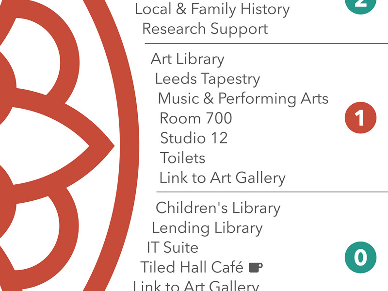 Music Library & BIPC Wayfinding signage