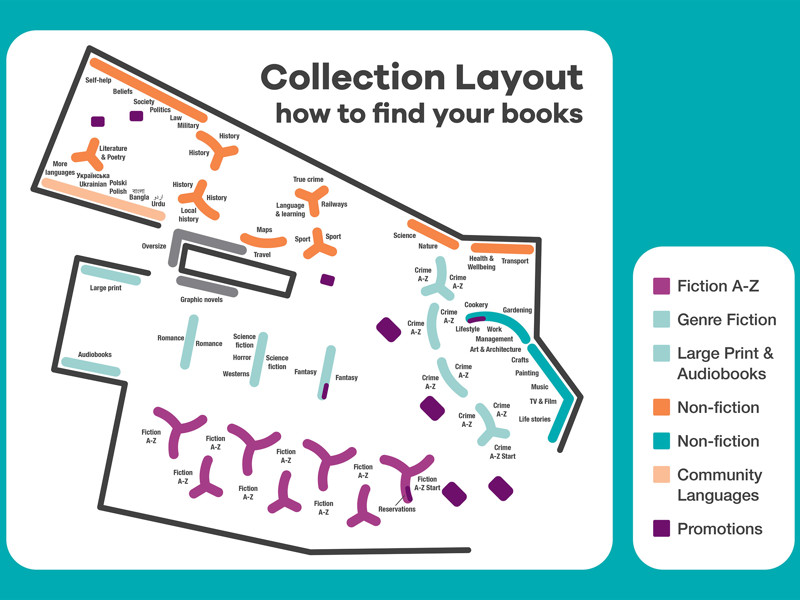 How to Find Your Books